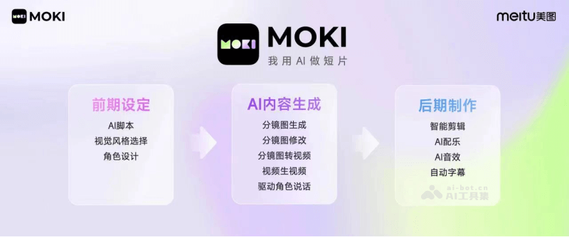 MOKI的工作流程